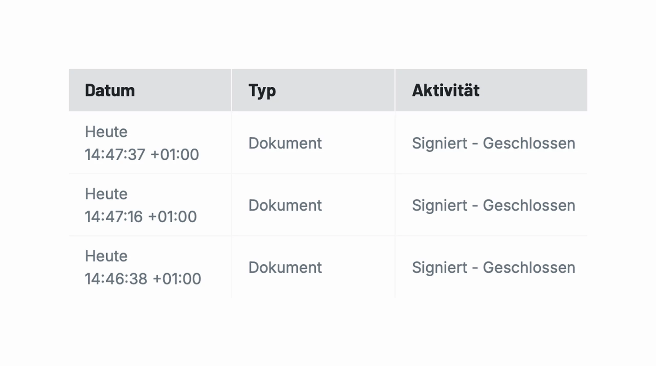Revisionssichere Protokollierung aller Signatur- und Freigabeaktivitäten mit Zeitstempel